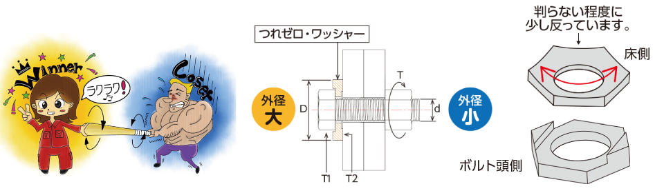 つれゼロ・ワッシャーの非回転原理