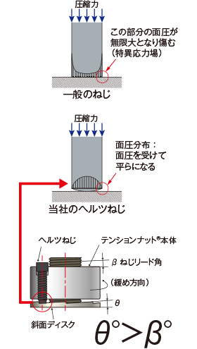 図