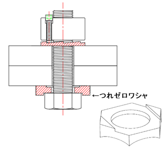 図