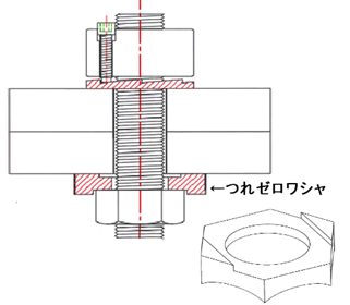 図